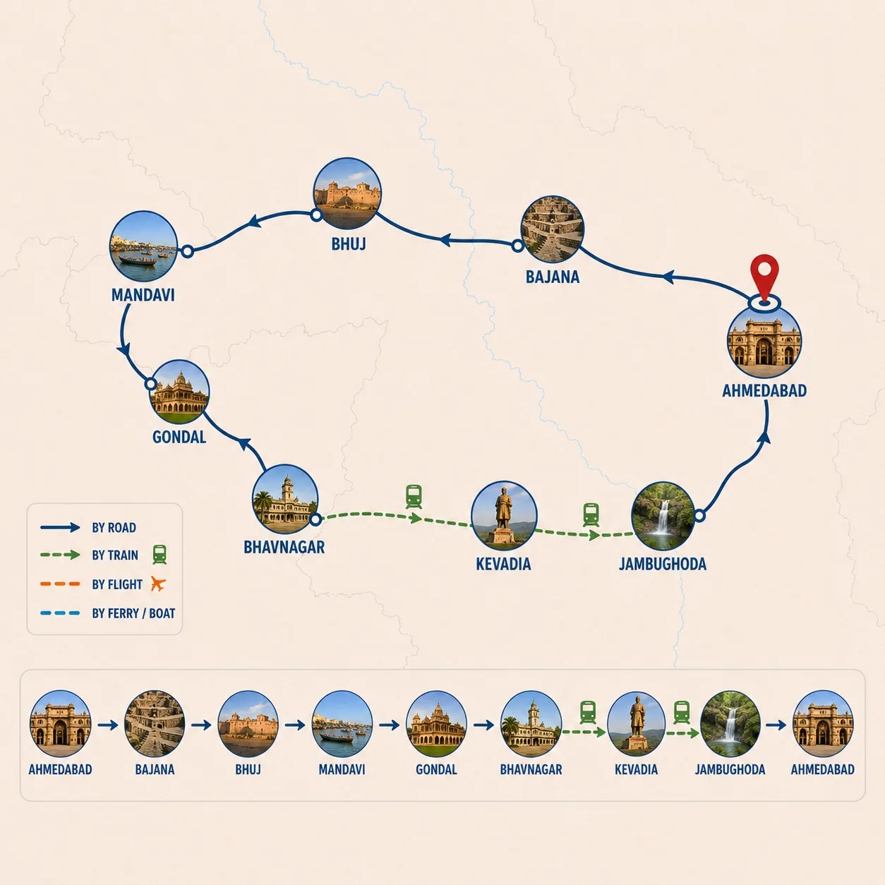 Cultural-tour-of-Gujarat