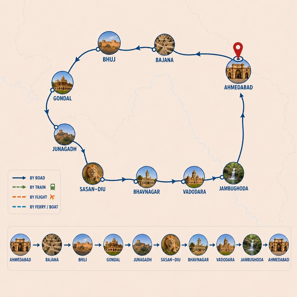 Grand-tour-of-Gujarat