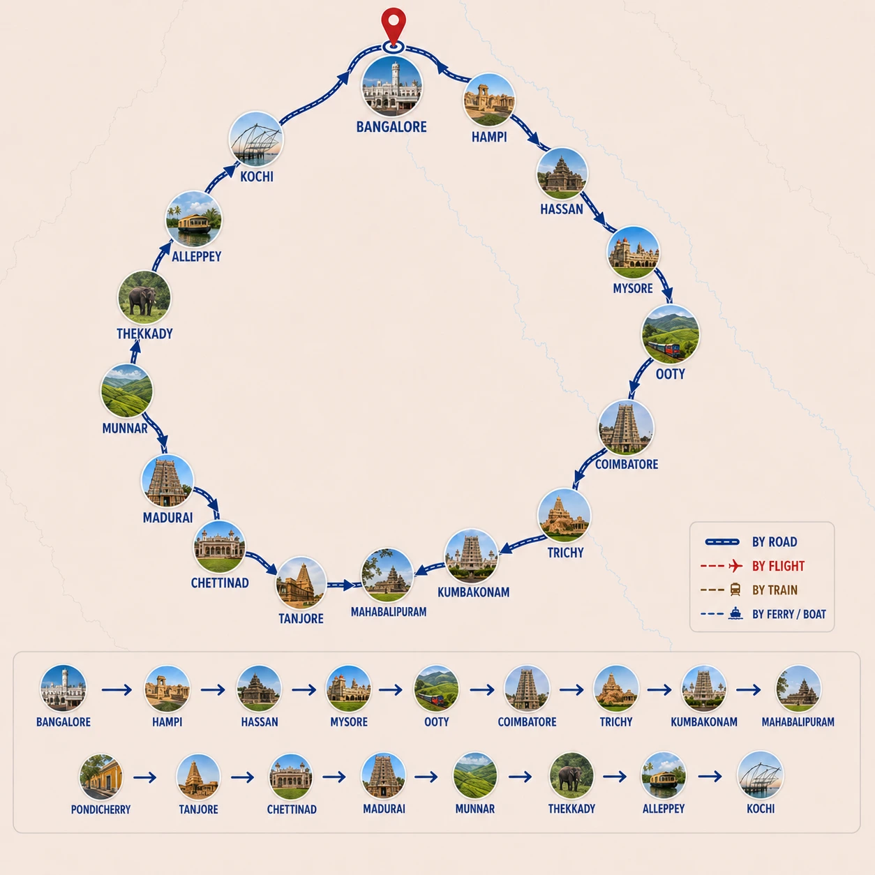 Grand-tour-of-South-India